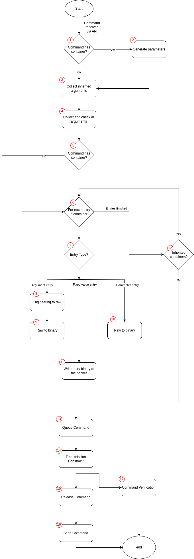 Command Processing